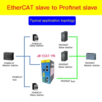 Модул за дистанционно разпределени входно-изходни гуми EtherCAT, Текущото напрежение, на Стойност на Аналогов цифров ключ, Вход-изход, Събиране на данни EthernetData